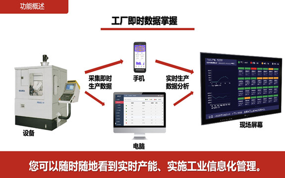 合作-車(chē)間設(shè)備聯(lián)網(wǎng)上云(數(shù)據(jù)采集)