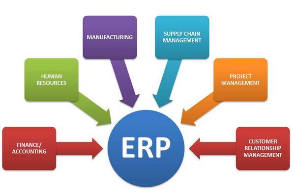 環(huán)保行業(yè)ERP