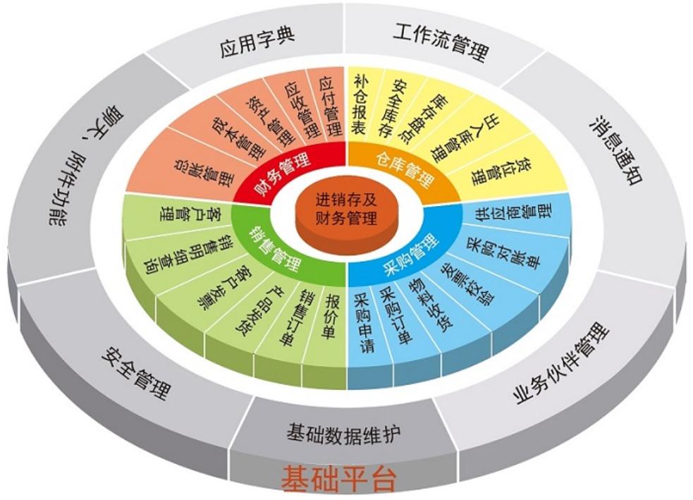 制造行業(yè)實施ERP項目的12條鐵律，請牢記在心！