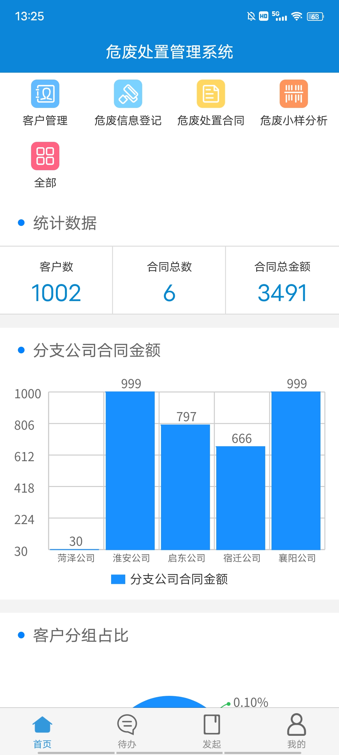 危廢企業(yè)EMP,SAP危廢處置企業(yè)方案,SAP危廢方案,