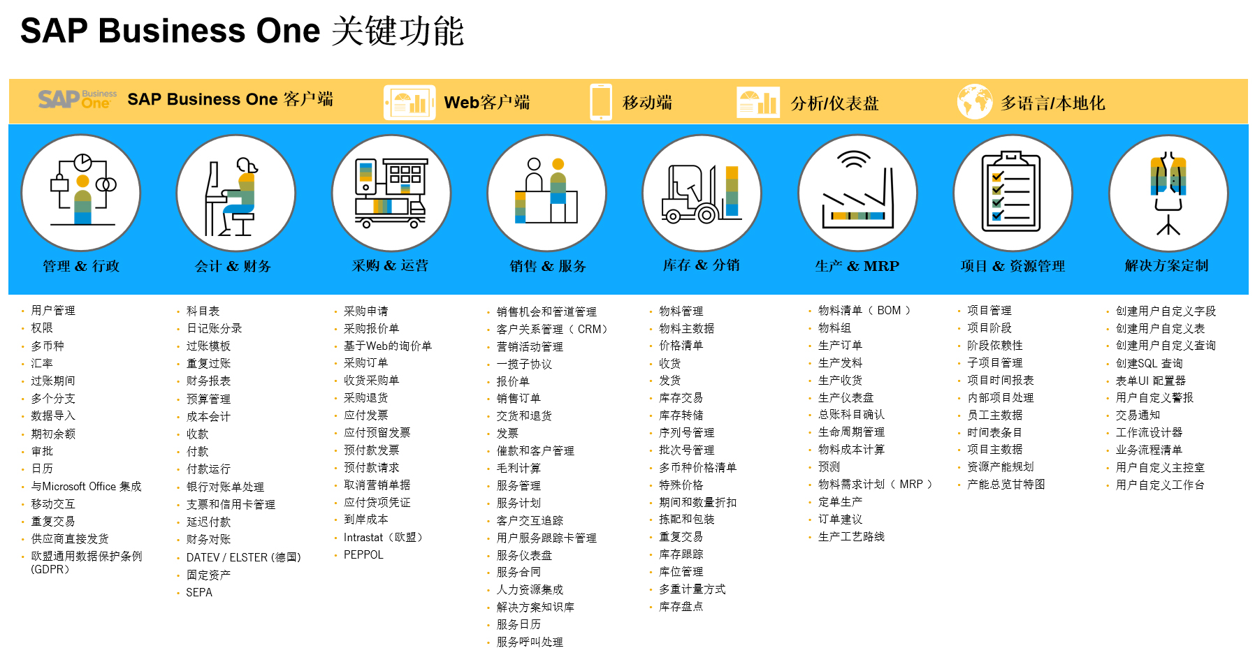 中小企業(yè)信息化如何做？SAP-ERP幫助企業(yè)實(shí)現(xiàn)數(shù)字化